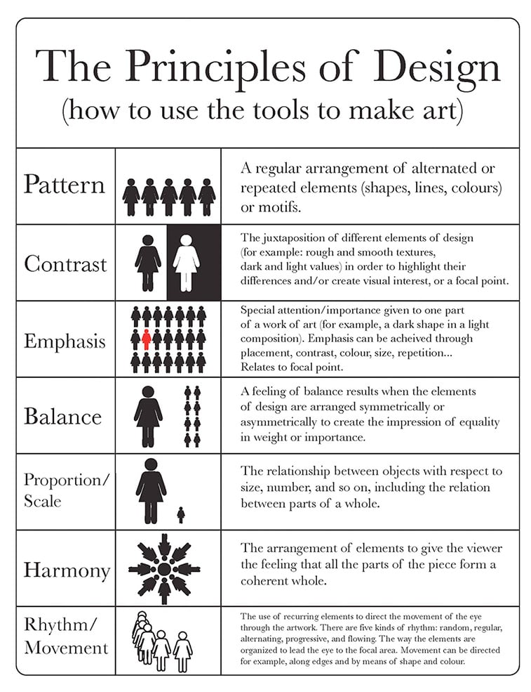 Principles 20bmgdo 